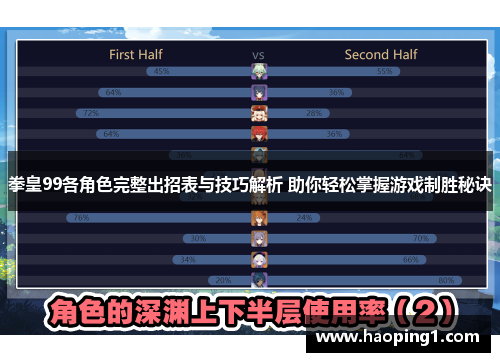 拳皇99各角色完整出招表与技巧解析 助你轻松掌握游戏制胜秘诀